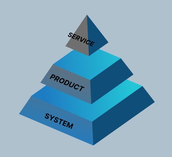 PYRAMIDE-SYSTEM.jpg